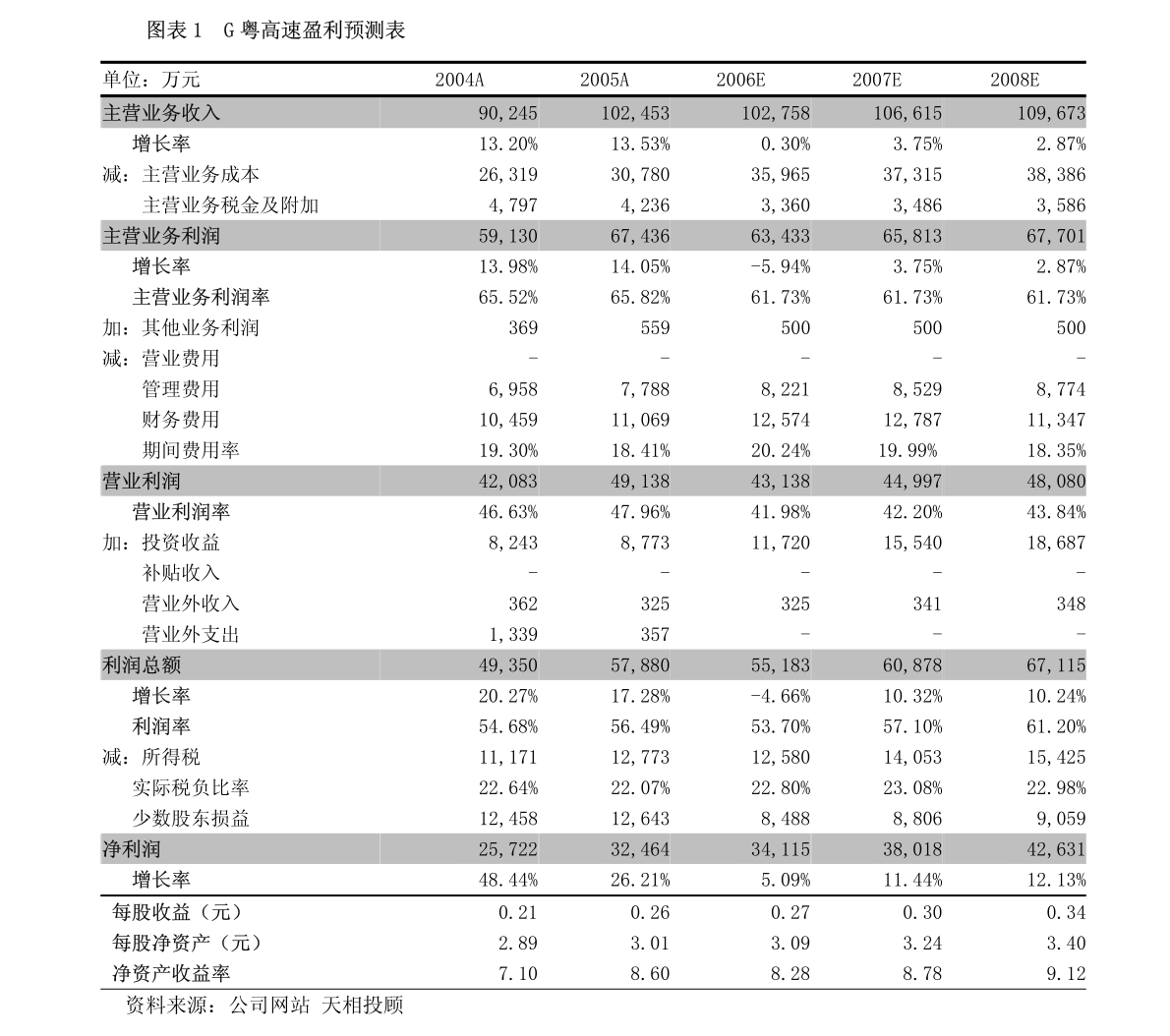 霜淇淋广东食品有限公司，探究食品行业的典范