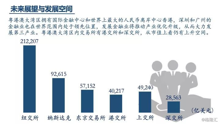 广东省资助项目下的澳门发展，知识与机遇的交融