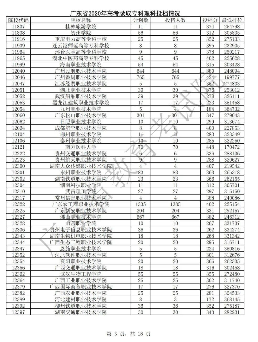 广东省理科专科批投档线深度解析