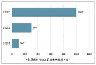 广东省公路水路交通投资，策略与前景展望