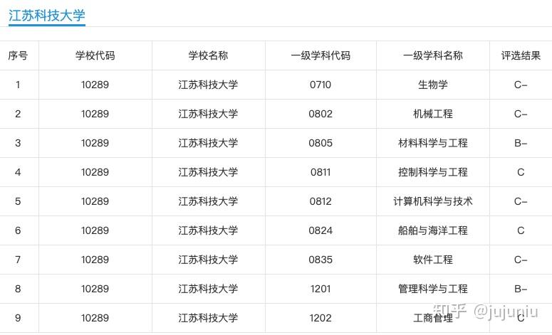 江苏科技大学俄语专业的深度解析