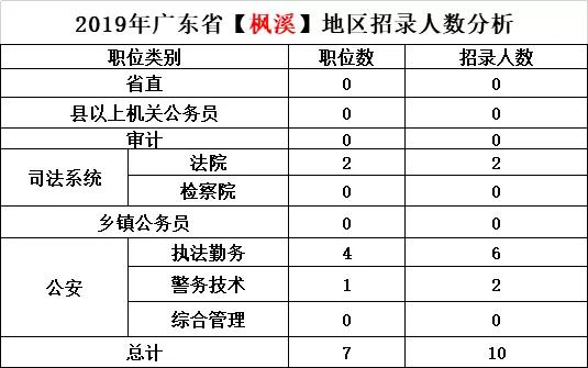 广东省考考试地点分析