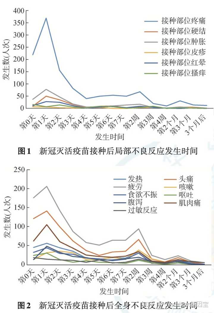 广东省疫苗接种率的现状与挑战