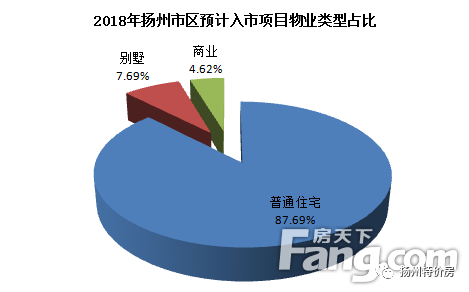 扬州房产新政下的市场变革与发展趋势