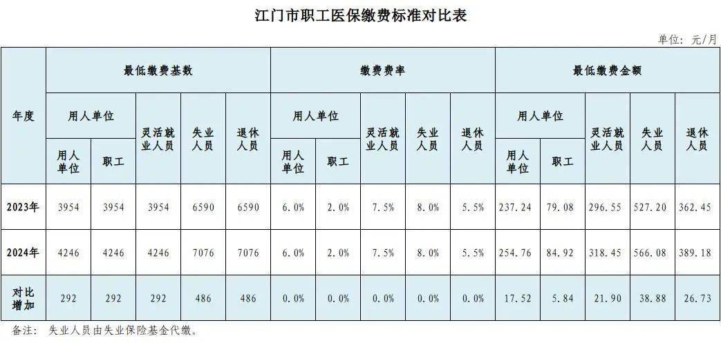 广东省居民保险报销多少，深度解析澳门与广东的保险合作与报销政策