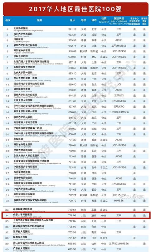 广东省十强医院排行榜，澳门视角下的深度解析