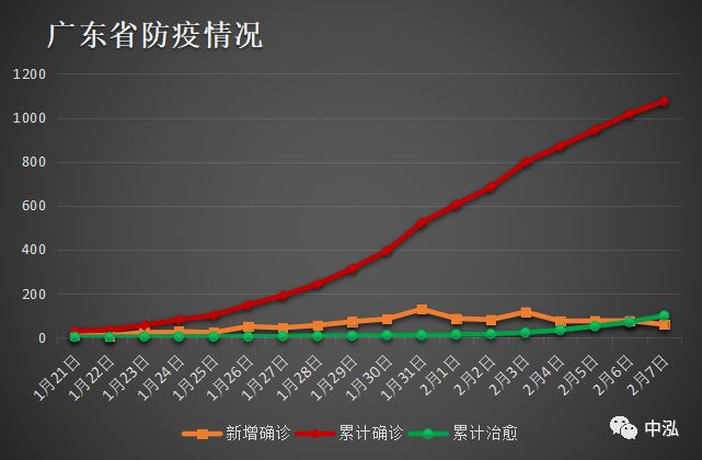 澳门知识专家视角下的广东省疫情分析