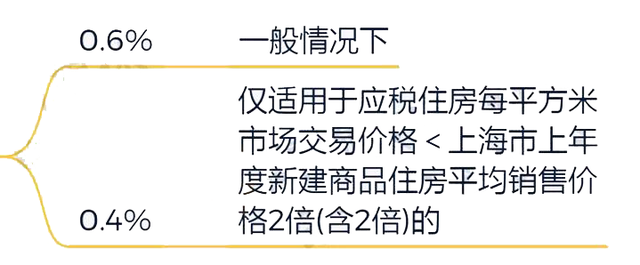 澳门视角下的上海房产征税探讨