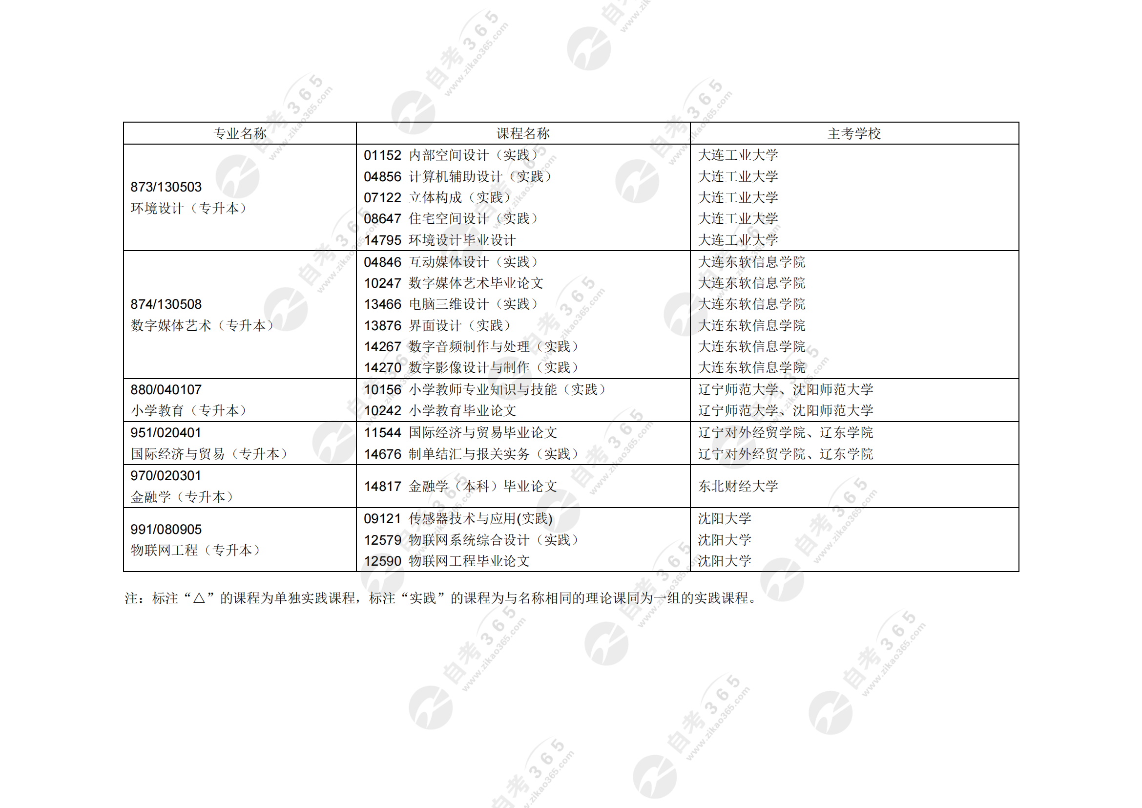 广东省白云学院专业代码深度解析