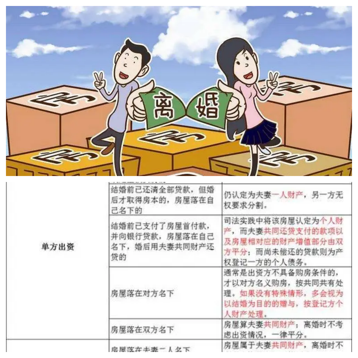 澳门离婚房产按揭解析