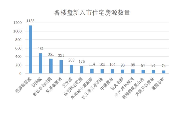 广东省河源市房源深度解析