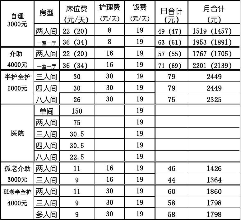 澳门敬老院的费用分析及影响因素解读