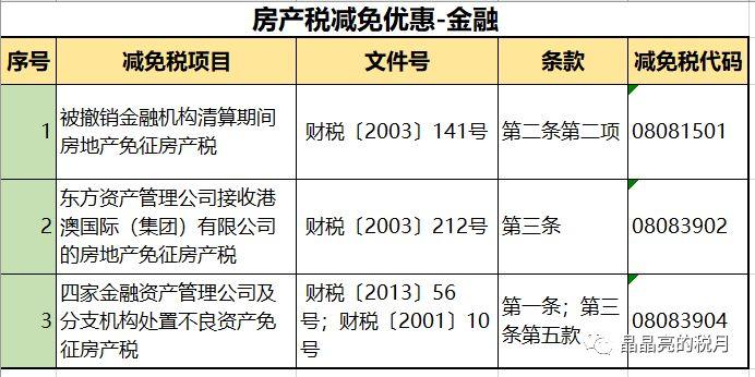 澳门房产税与房地产税的区别解析