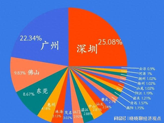 广东省各市发展分析，繁荣共生下的差异化发展之路