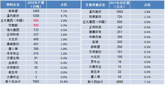 广东省饲料企业名录，解读饲料行业的澳门视角