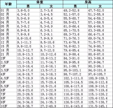 宝宝三个月体重未翻倍，探究原因与应对策略