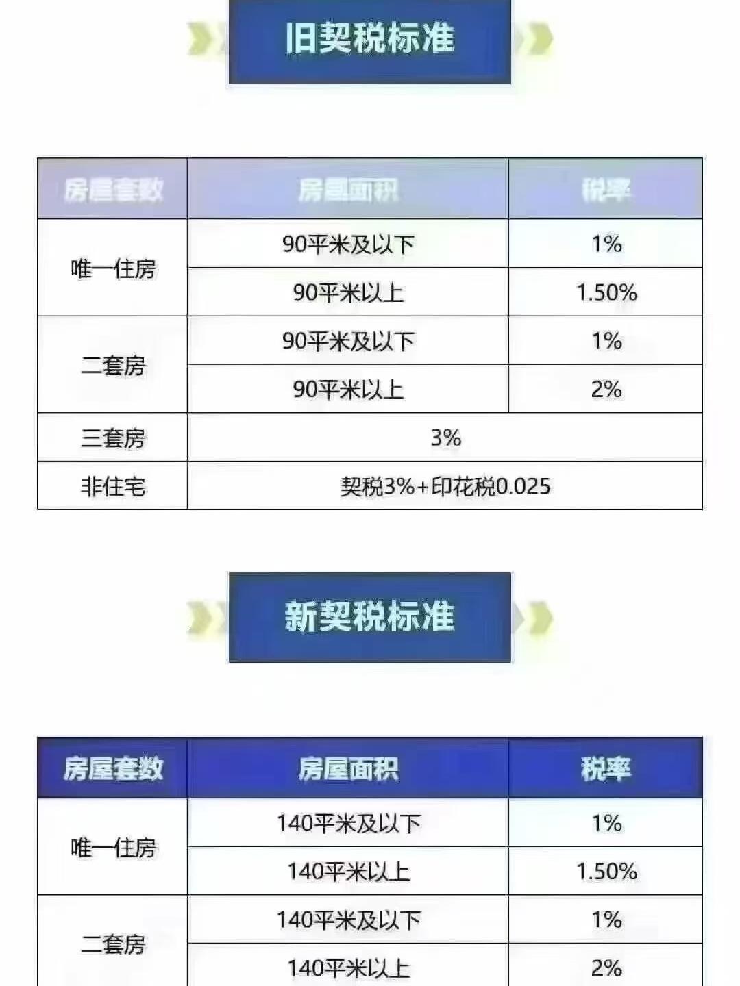 沈阳市房产税的深入解析