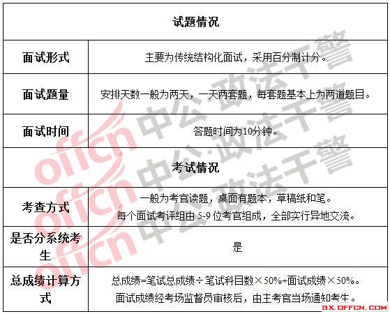 广东省考笔试三科，深度解析与备考策略