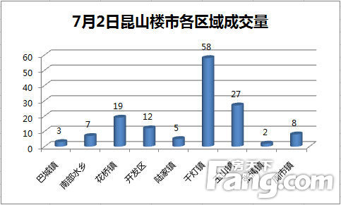 昆山房产销量，观察与解析