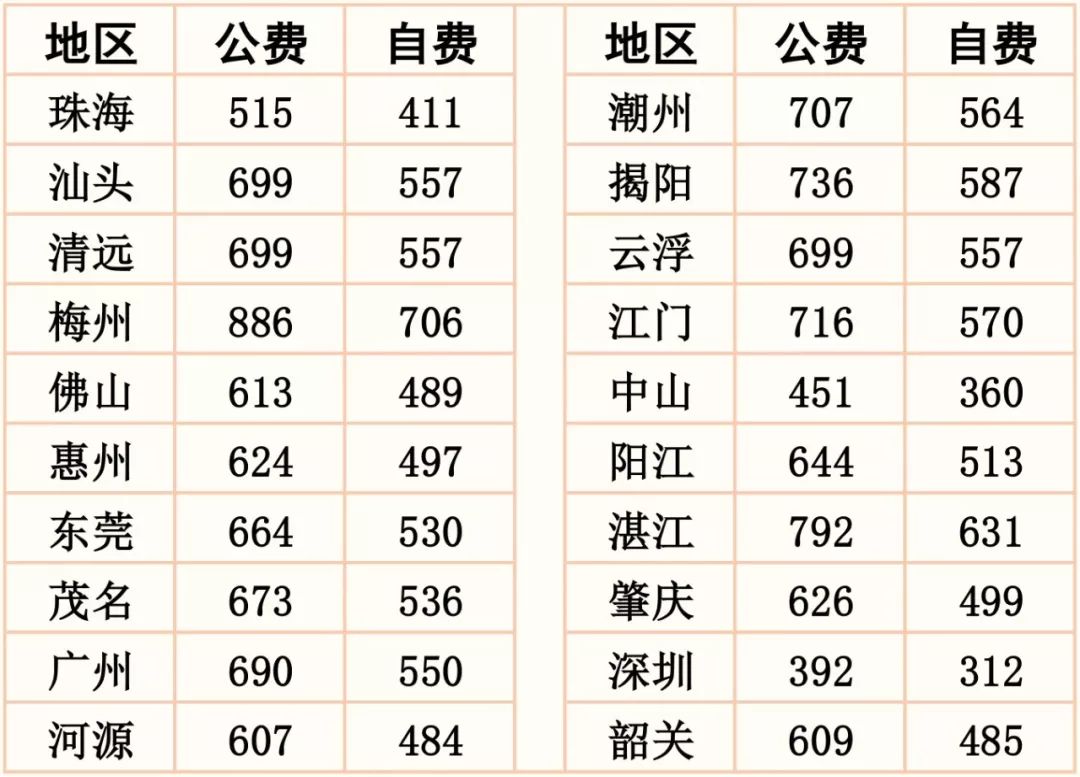 广东省汕尾中考分数线深度解析