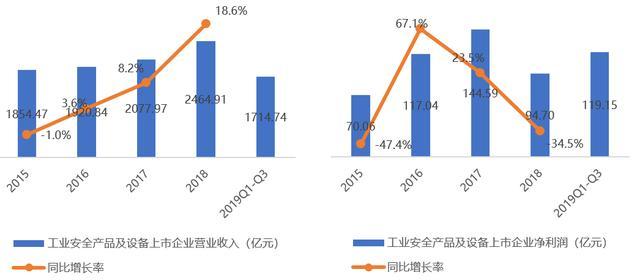 广东省产业结构探析，以澳门视角观察