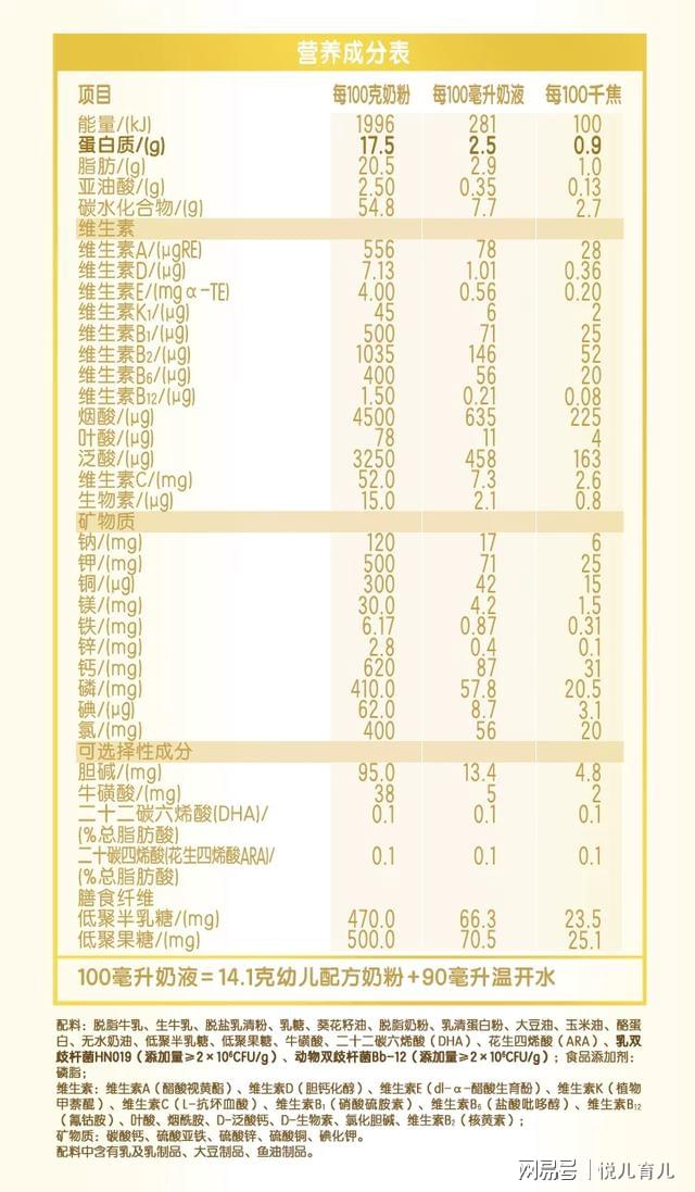 关于四个月宝宝奶粉摄入量的研究