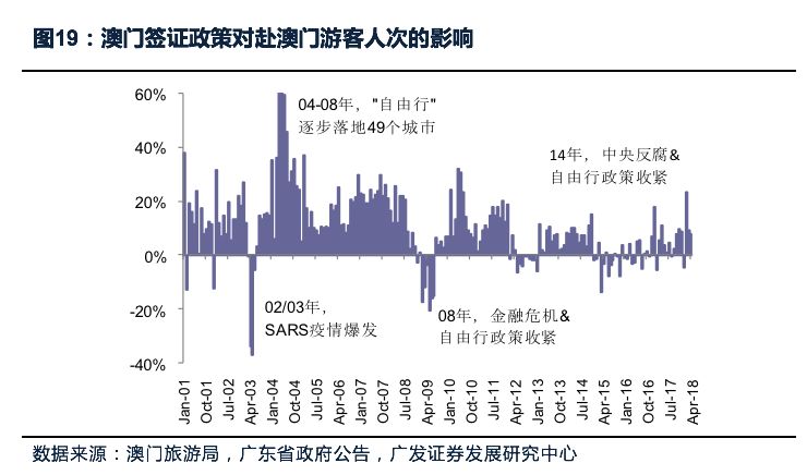 澳门房产政策在七月的新动向，深度分析与展望