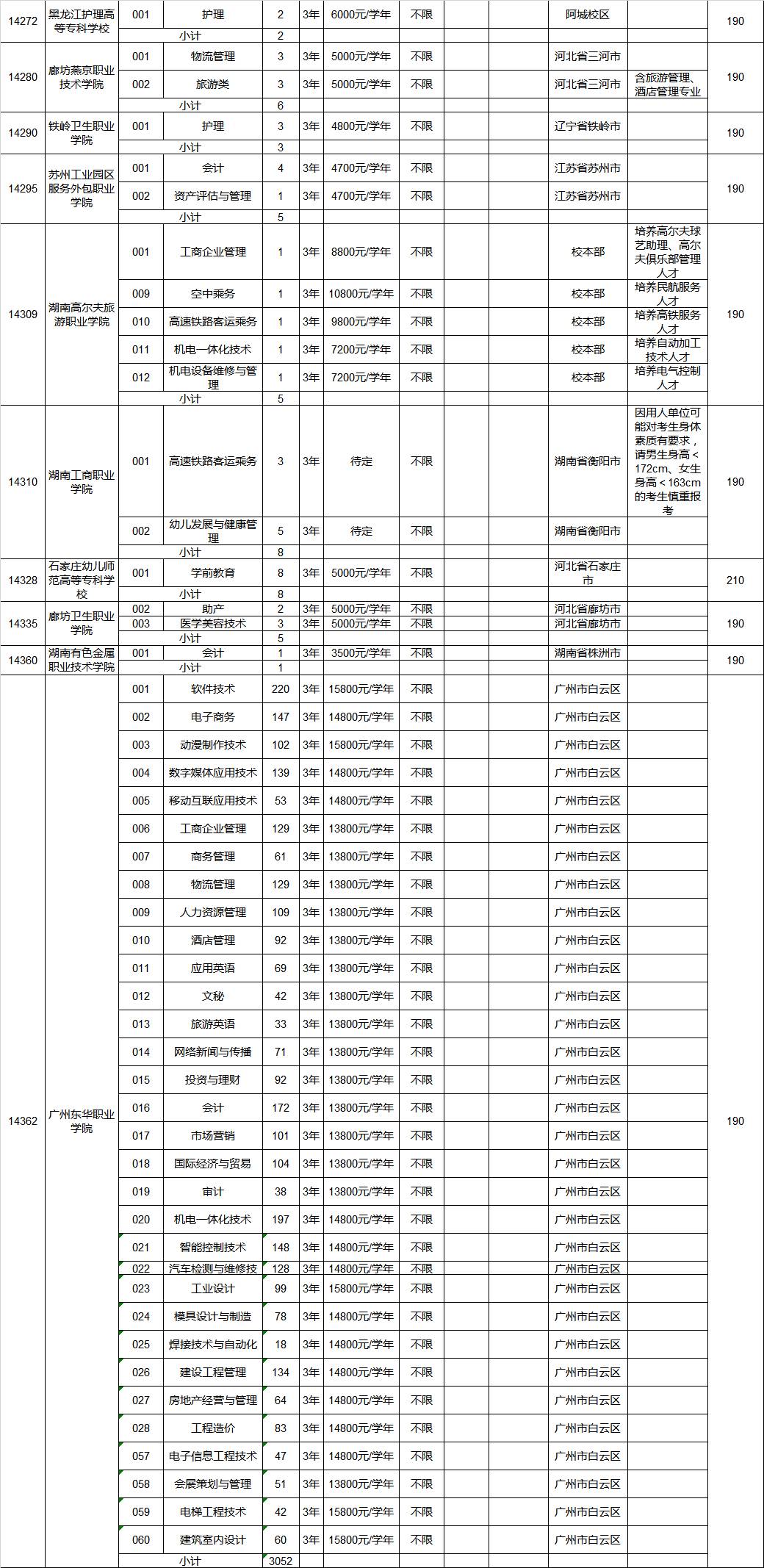 广东省专科补录时间，重要信息详解