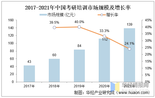 广东省珠海考研成绩，深度分析与展望