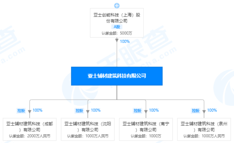 广东雅士利集团有限公司，探究其发展历程与多元业务布局