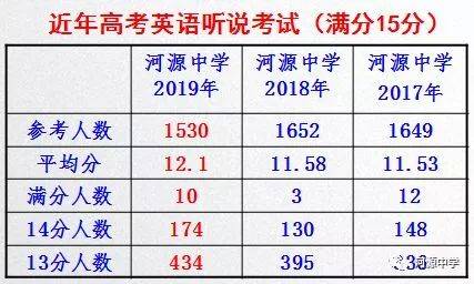 广东省河源龙川中考成绩，深度分析与展望