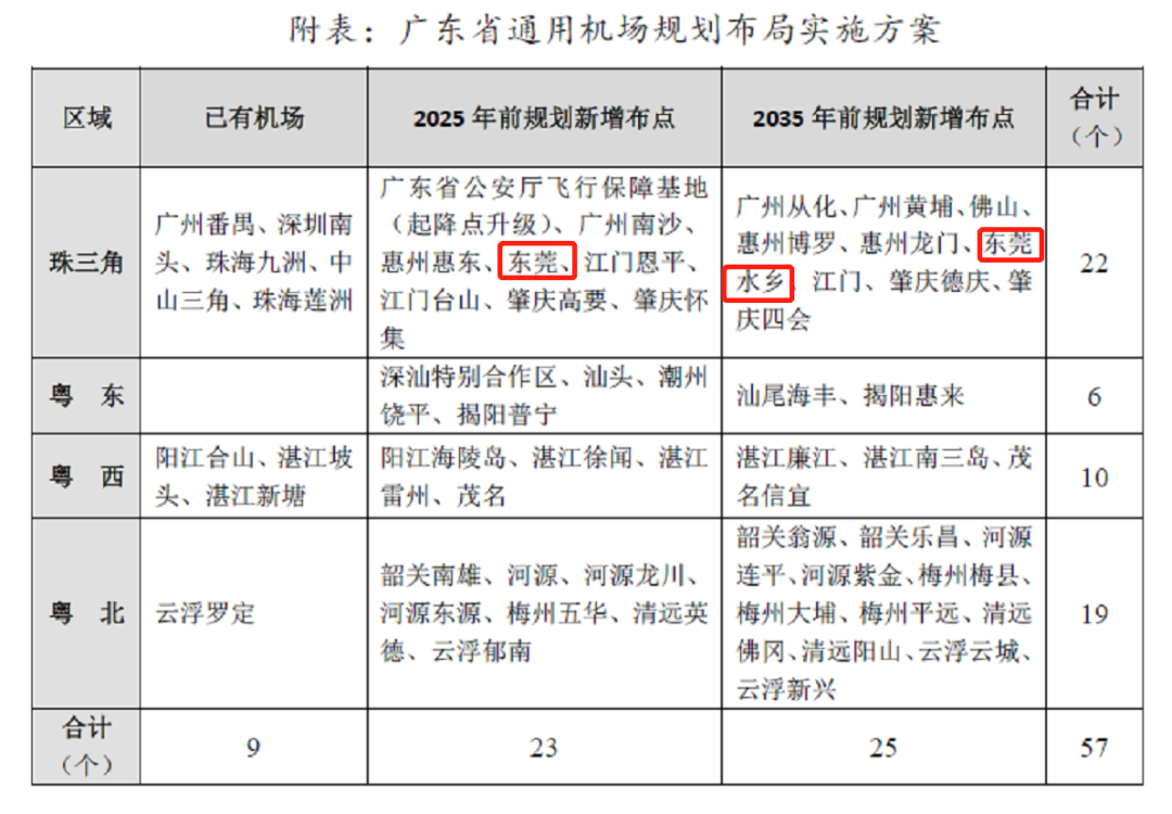 广东省的航空枢纽，机场布局与发展展望