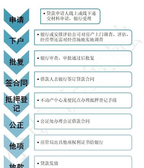 澳门房产抵押登记制度详解