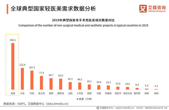 广东省医疗电话系统的发展与现状