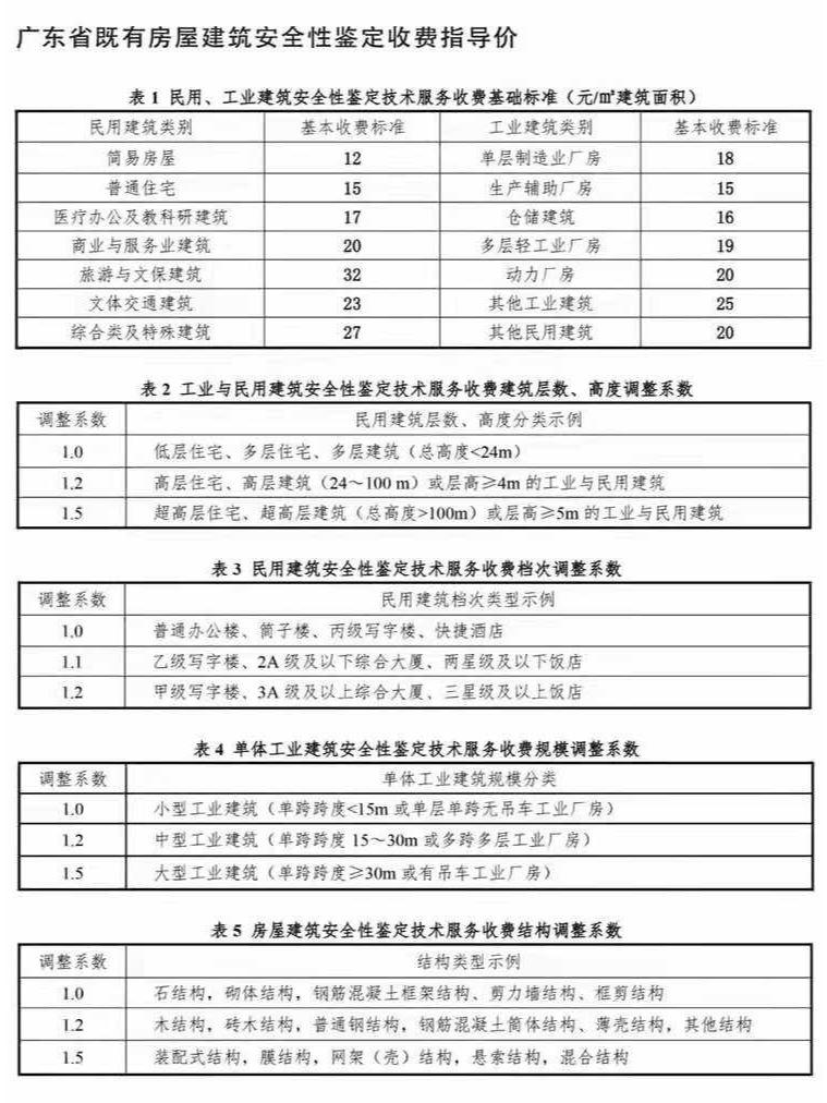 澳门知识类专家视角下的广东省酒店房屋安全鉴定研究