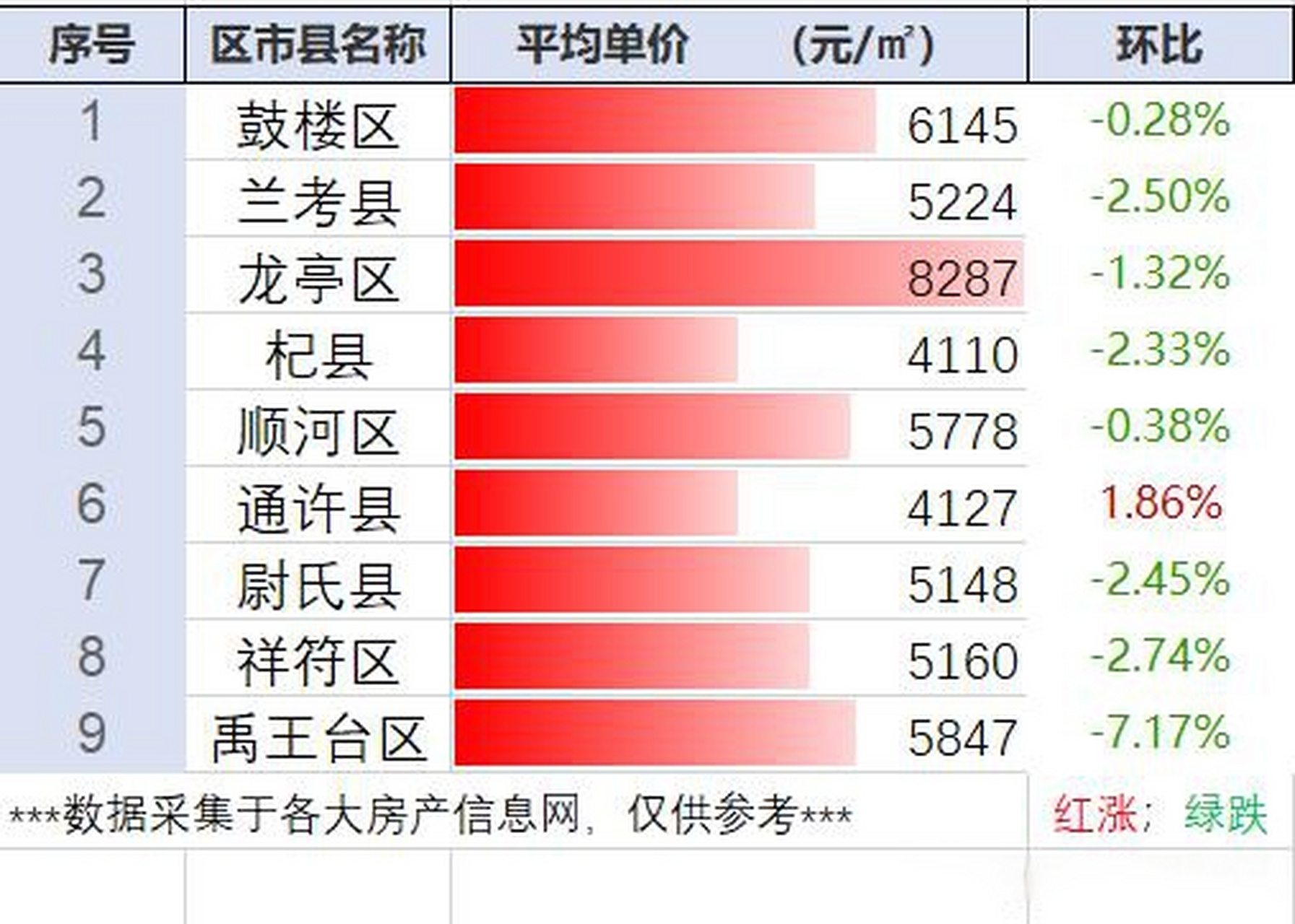 开封房产价格，市场走势与多元因素解析