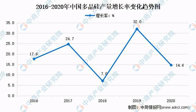 广东省养蜂产业规模与发展态势