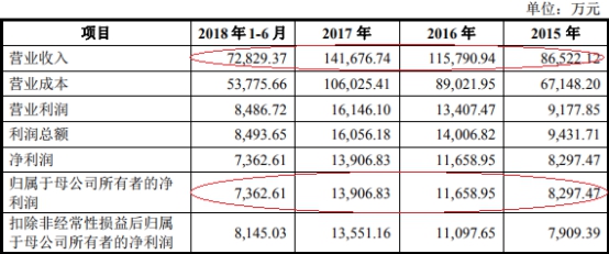 江苏齐鑫科技待遇深度解析