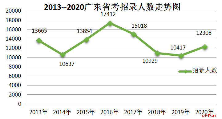 澳门知识专家解读，广东省考排名的计算方法