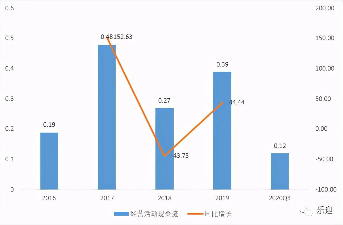 几个月做无创最佳时间，深度解析无创产前检查的时间选择