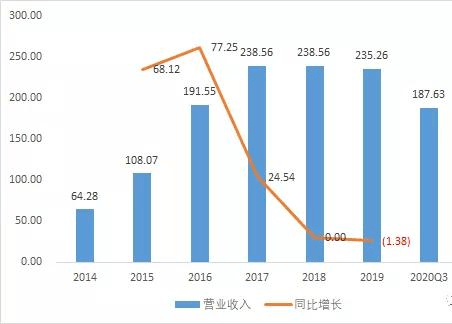 江苏红东科技股票，深度解析与发展前景展望