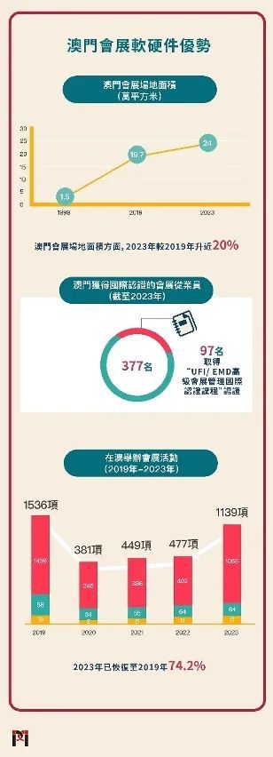 广东省安全监管条例下的澳门安全监管新模式