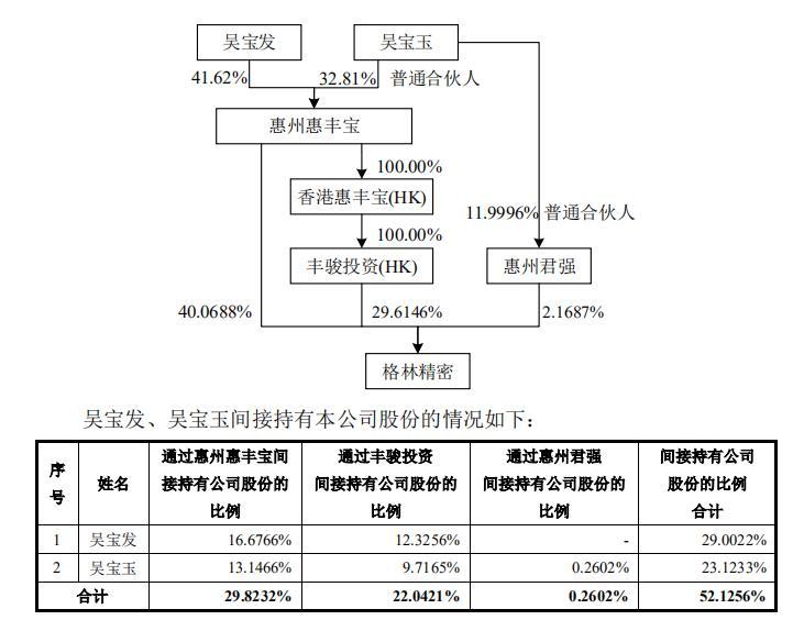 广东惠州格林有限公司，探索与发展之路