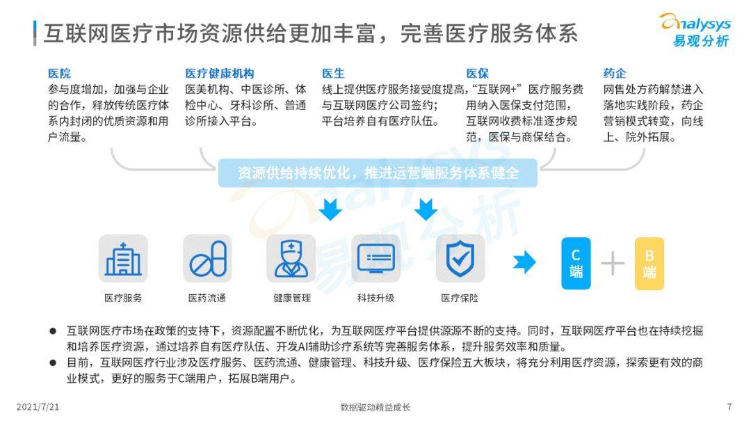 广东省临床专员招聘信息及澳门医疗行业发展洞察