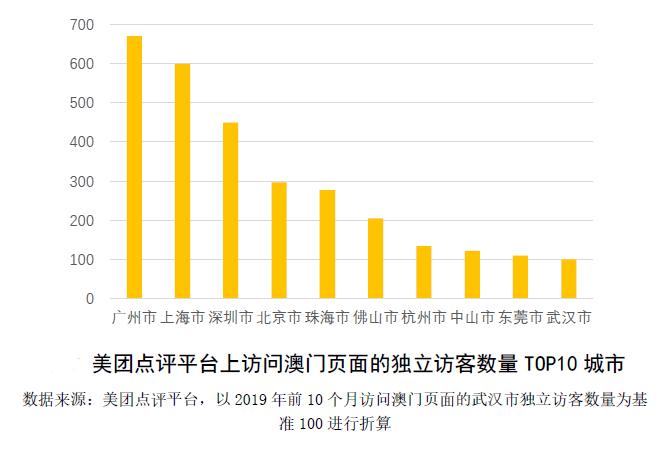 广东饮食行业有限公司，澳门视角的深度解读