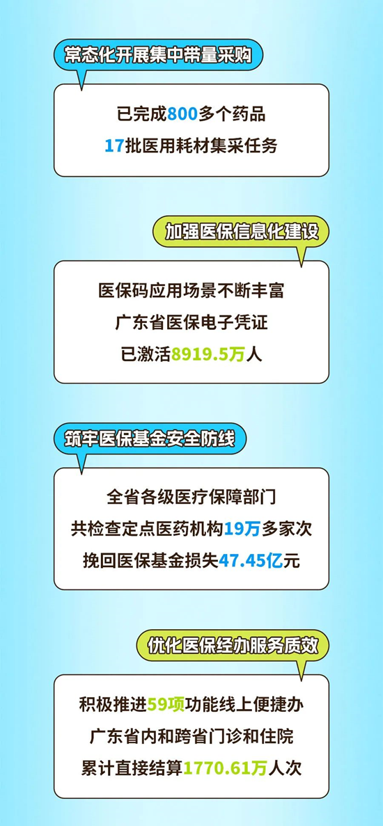 怎样查询广东省医保目录——澳门专家解读