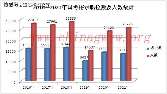 广东省公务员报考比例，深度分析与展望