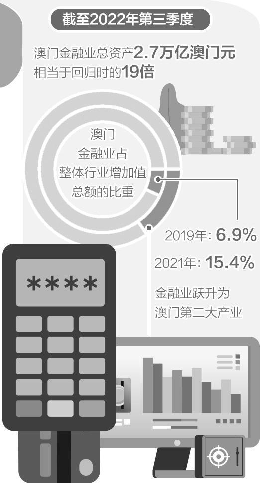 澳门房产中介趋势，走向创新与多元化发展