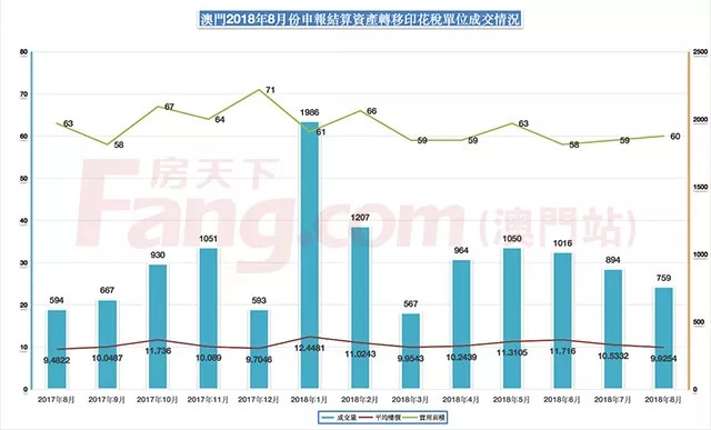 澳门苍南房产走势深度解析