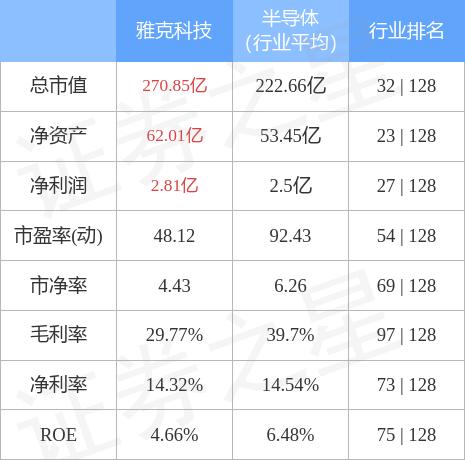 江苏雅克科技中报深度解读，业绩、前景与市场洞察